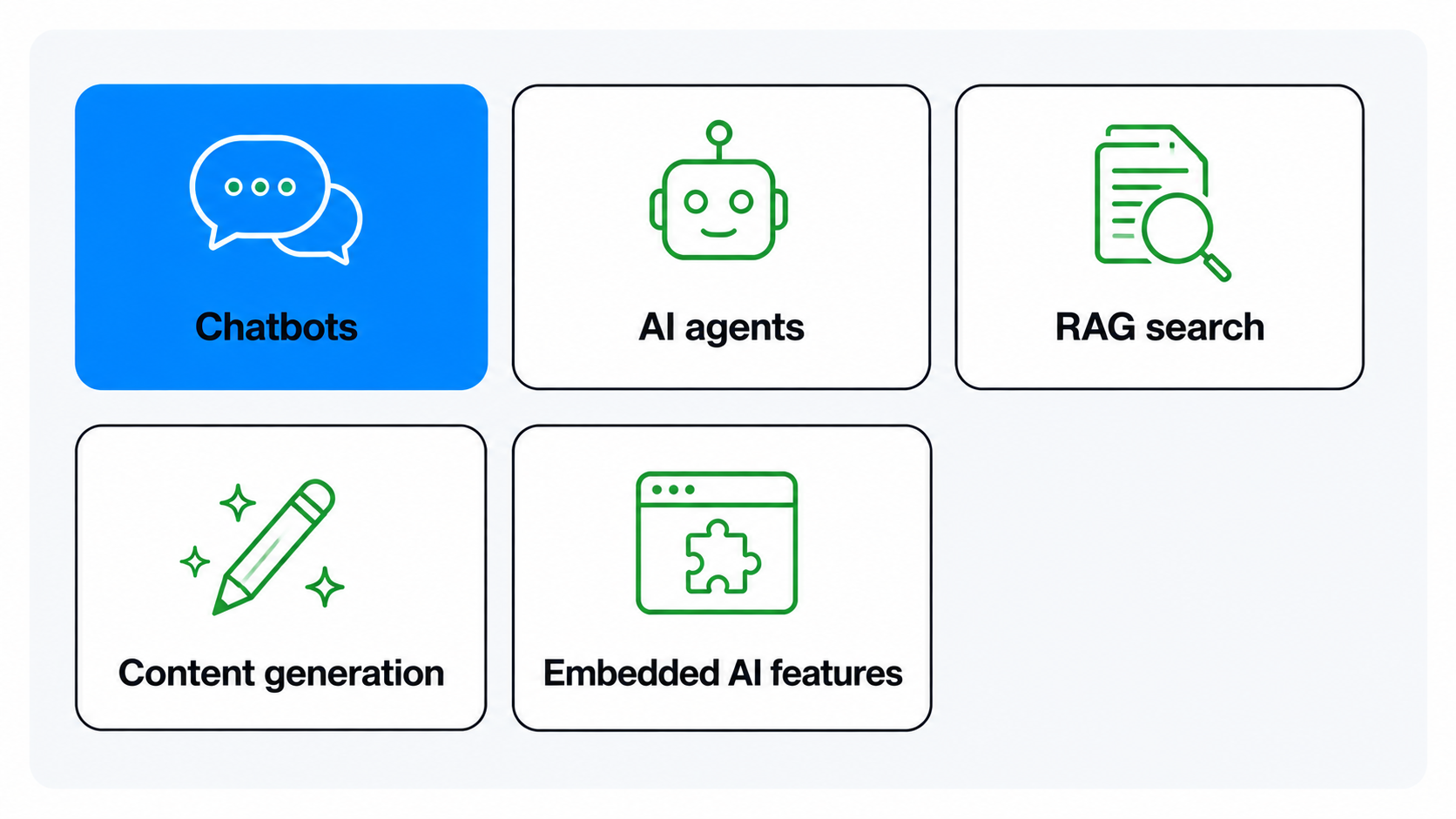 Grid of generative AI development use cases and their foundations
